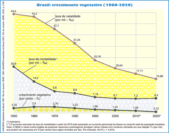 Macabras comemorações