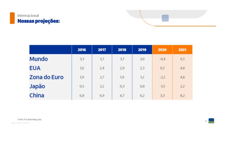 Os mais espertos da&nbsp;sala