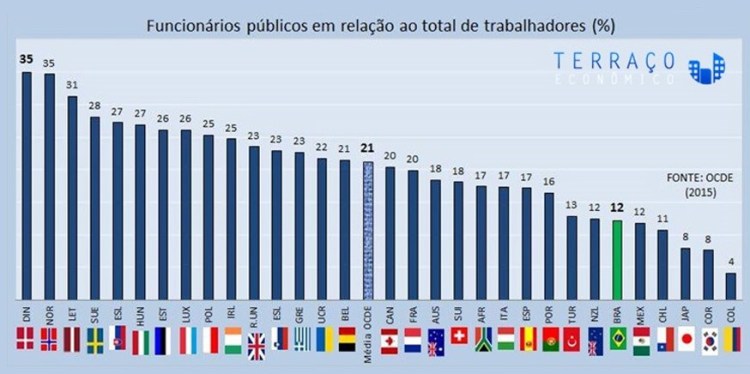 Efeitos contracionistas da PEC&nbsp;Emergencial