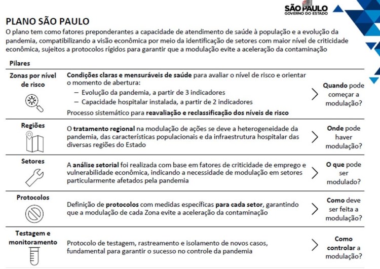 Quarentena inteligente, sabotagem “irresponsável e&nbsp;perigosa”