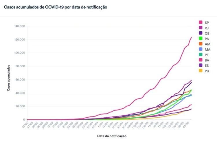 Brasil na contramão do&nbsp;mundo