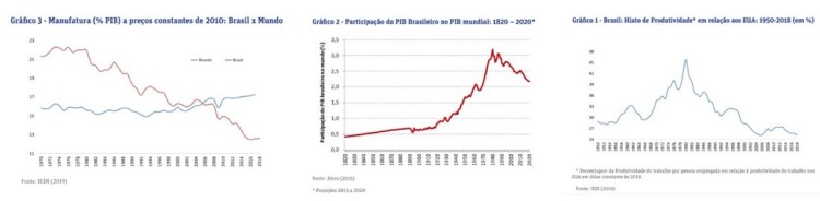 O Estado que queremos para o&nbsp;Brasil