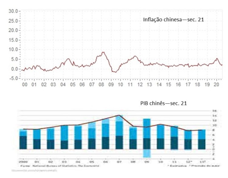 Retrocesso Econômico: Custo-Neoliberalismo