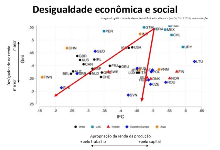 Dois caminhos para o&nbsp;Brasil