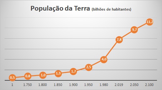 Cartaz De Explosao Populacional 4.585 Explosão Demográfica High Res