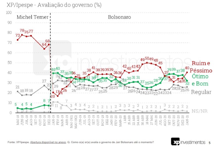 Vacina e falta de oxigênio fazem milhões “caírem na&nbsp;real”