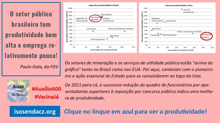O setor público brasileiro tem produtividade bem alta e emprega relativamente&nbsp;pouco!