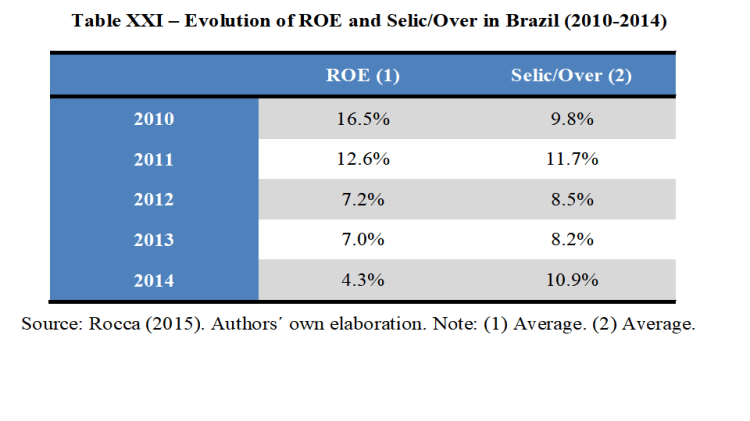 Brasil 2022: A Crônica da Servidão&nbsp;Consentida