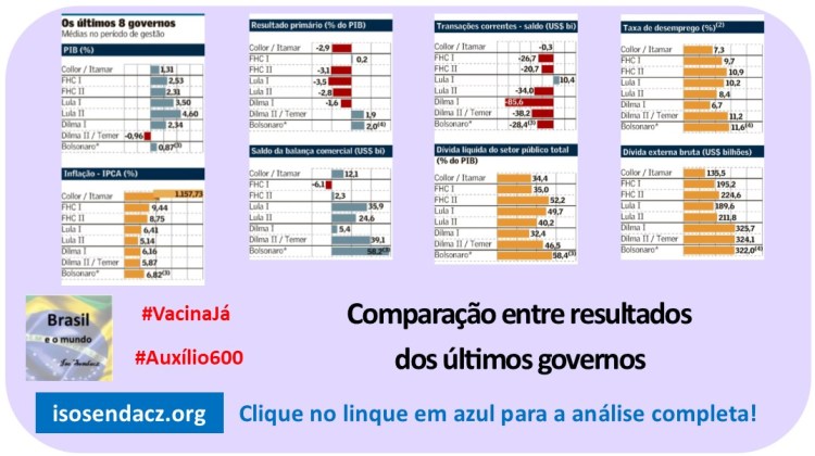 Comparações entre Resultados dos Últimos 8 Governos:&nbsp;1990-2022