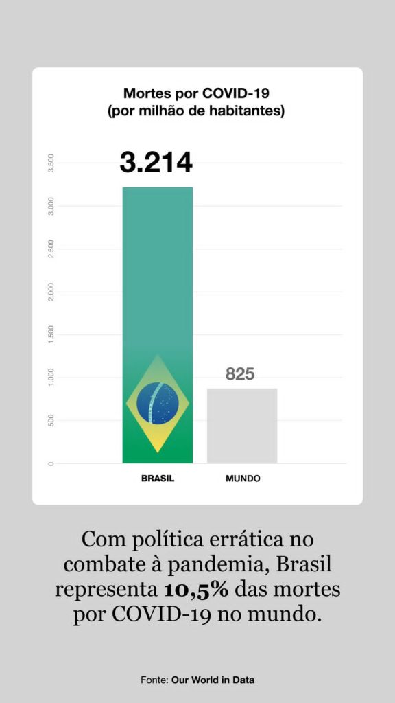O desastre do governo Bolsonaro em oito&nbsp;gráficos