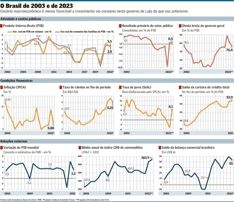 Crescimento pelo Mercado Interno com Política Redistributiva de&nbsp;Renda