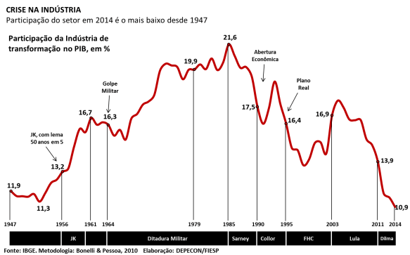 Lições Históricas de&nbsp;1720