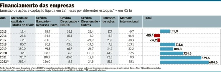 CEMEC: o novo padrão de financiamento das empresas&nbsp;brasileiras