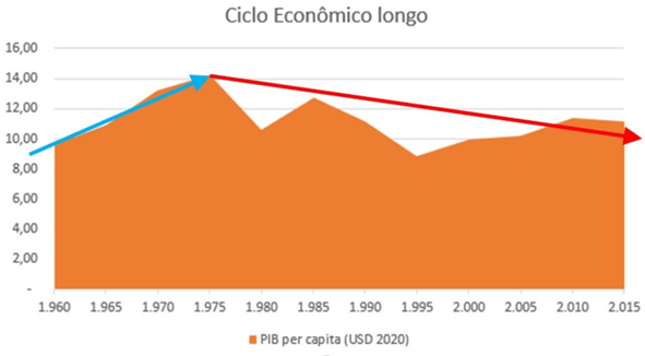 Dinheiro, sua história e a acumulação financeira:&nbsp;capitalismo