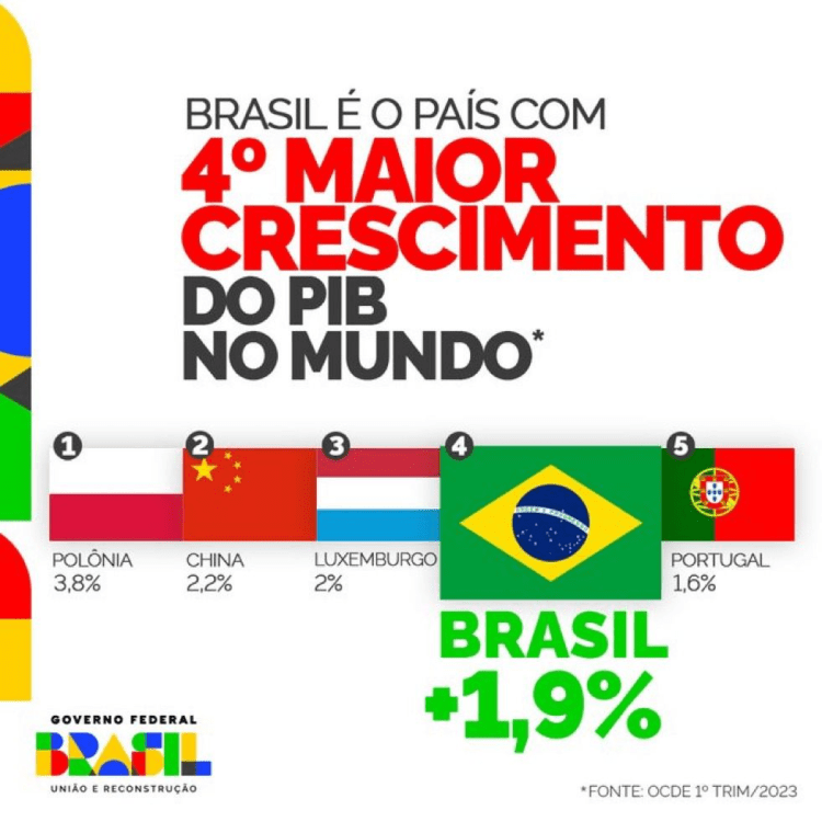 Correlação positiva entre consumo das famílias e&nbsp;PIB