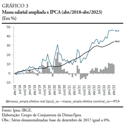 Política pública de emprego contra a&nbsp;pobreza