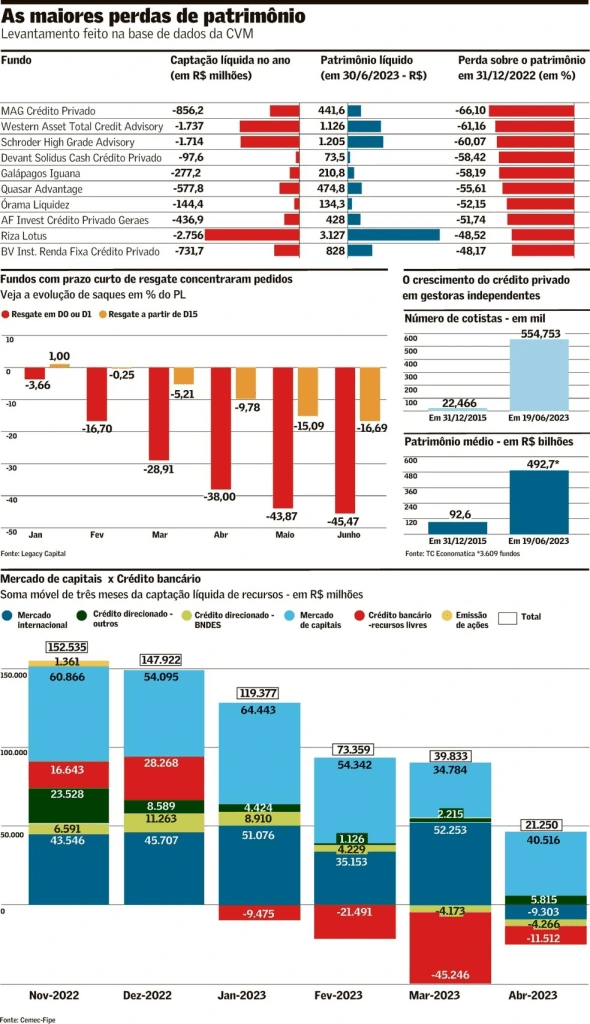 Sobre o financiamento das atividades&nbsp;empresariais