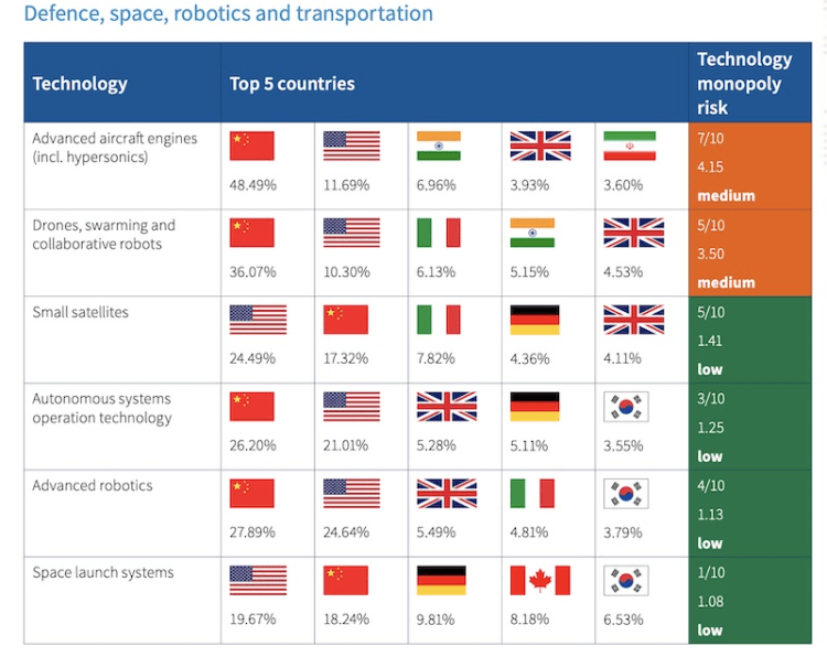 A independência tecnológica&nbsp;chinesa