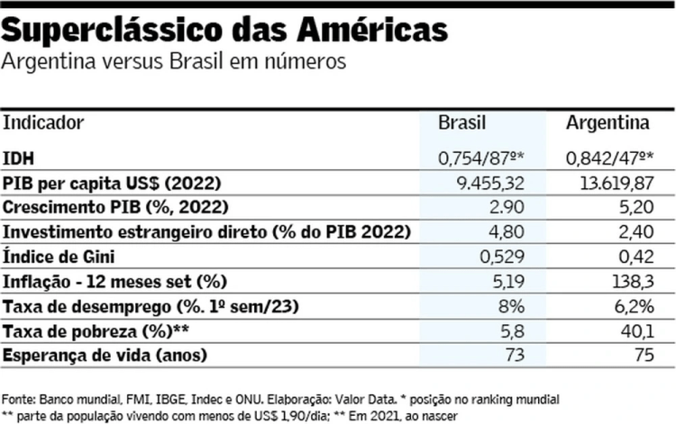 Argentina: dolarização sem reservas&nbsp;cambiais?