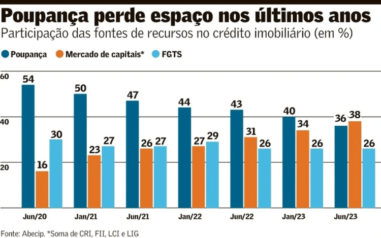 Sobre o financiamento&nbsp;imobiliário