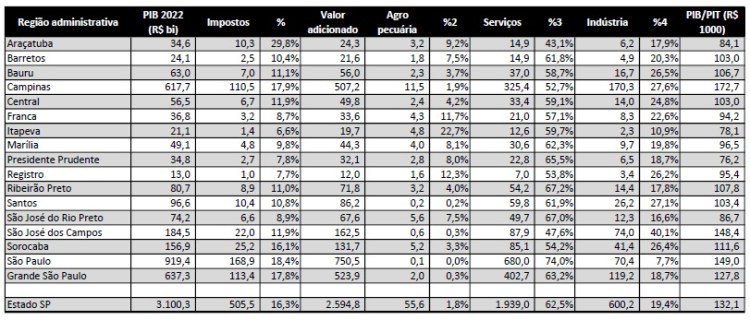Revigoramento da indústria em São&nbsp;Paulo