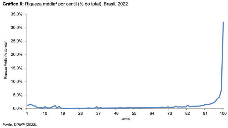 Grandes fortunas, pequenos impostos – nova&nbsp;edição