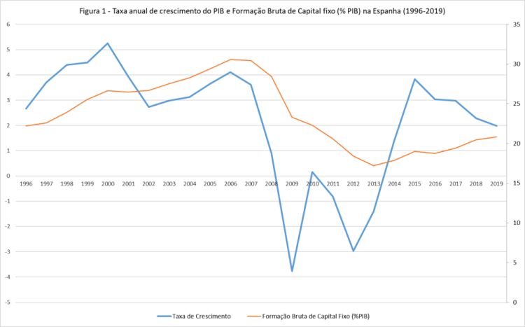 Consenso de Tóquio e as bolhas&nbsp;especulativas