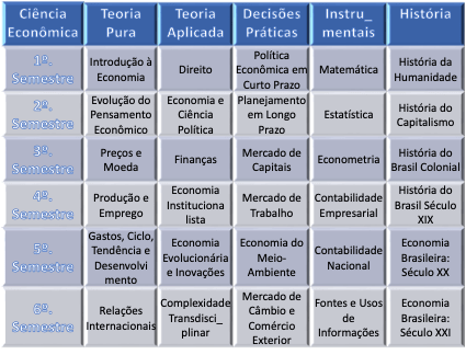 Abordagem estruturalista e sistêmica&nbsp;financeira