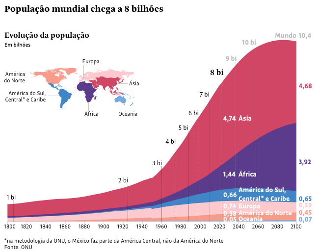 Redução da população mundial – Iso Sendacz – Brasil