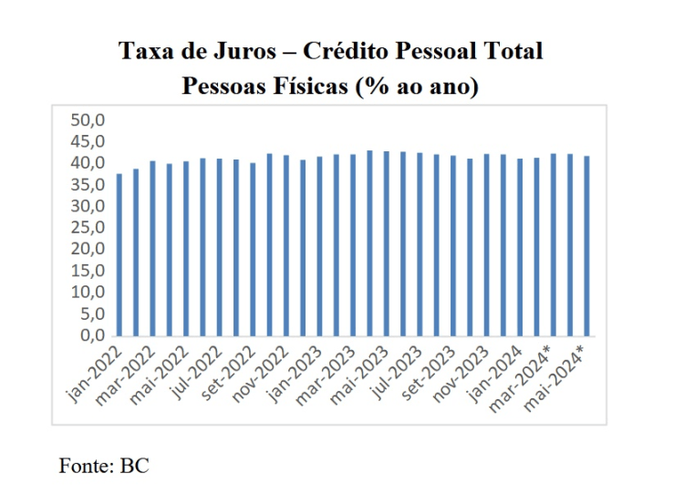 BC: muito além da&nbsp;Selic