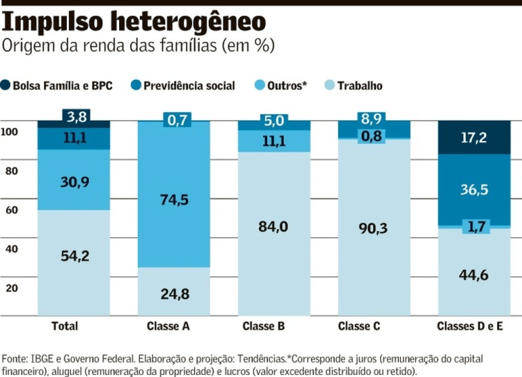 Sistema financeiro nacional é orientado ao rentismo e seu&nbsp;fortalecimento