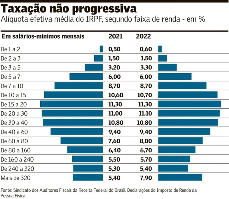 Sobre a isenção de tributos na distribuição de lucros e&nbsp;dividendos