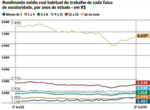 Retorno da educação em&nbsp;remuneração