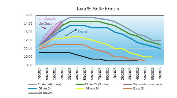 Haddad e os 3 D de Paulo&nbsp;Guedes