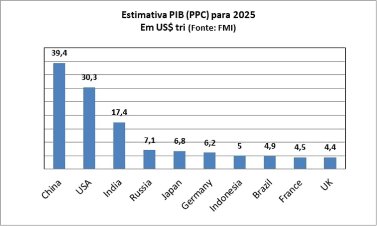 Vão conseguir quebrar a&nbsp;China?