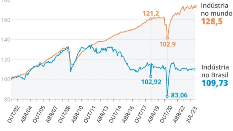 Inflação no Brasil e a Baixa Produtividade do Trabalho: Um Diagnóstico&nbsp;Comparativo