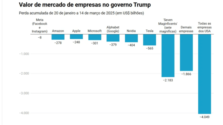 EUA a caminho da&nbsp;recessão?