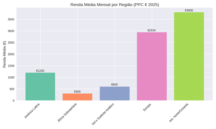 DESIGUALDADE SOCIAL GLOBAL E A CRISE&nbsp;CLIMÁTICA