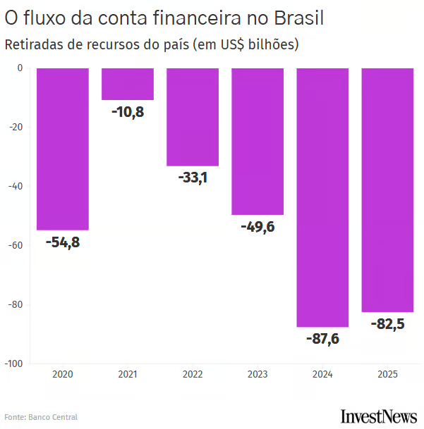 A função predatória do capital estrangeiro no&nbsp;Brasil