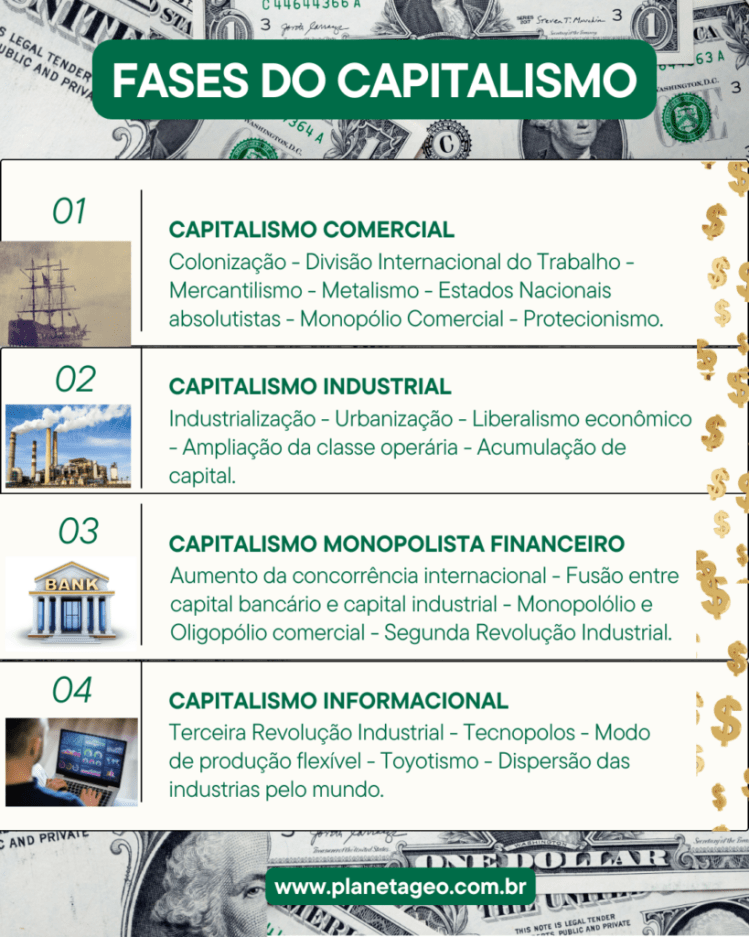 Capital próprio ou de terceiros, o que mais convém ao desenvolvimento&nbsp;capitalista?