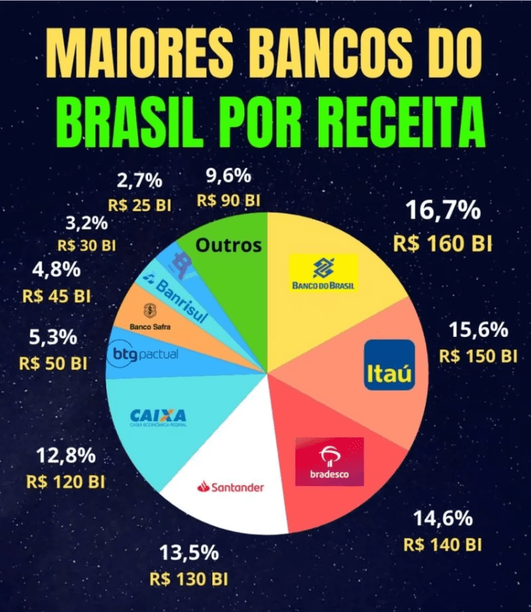 Autofinanciamento das médias e grandes&nbsp;empresas