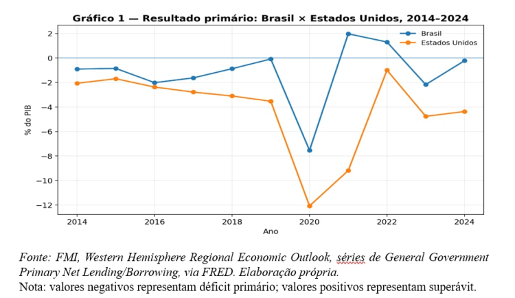 Manchetes do dia –&nbsp;26.8.2026